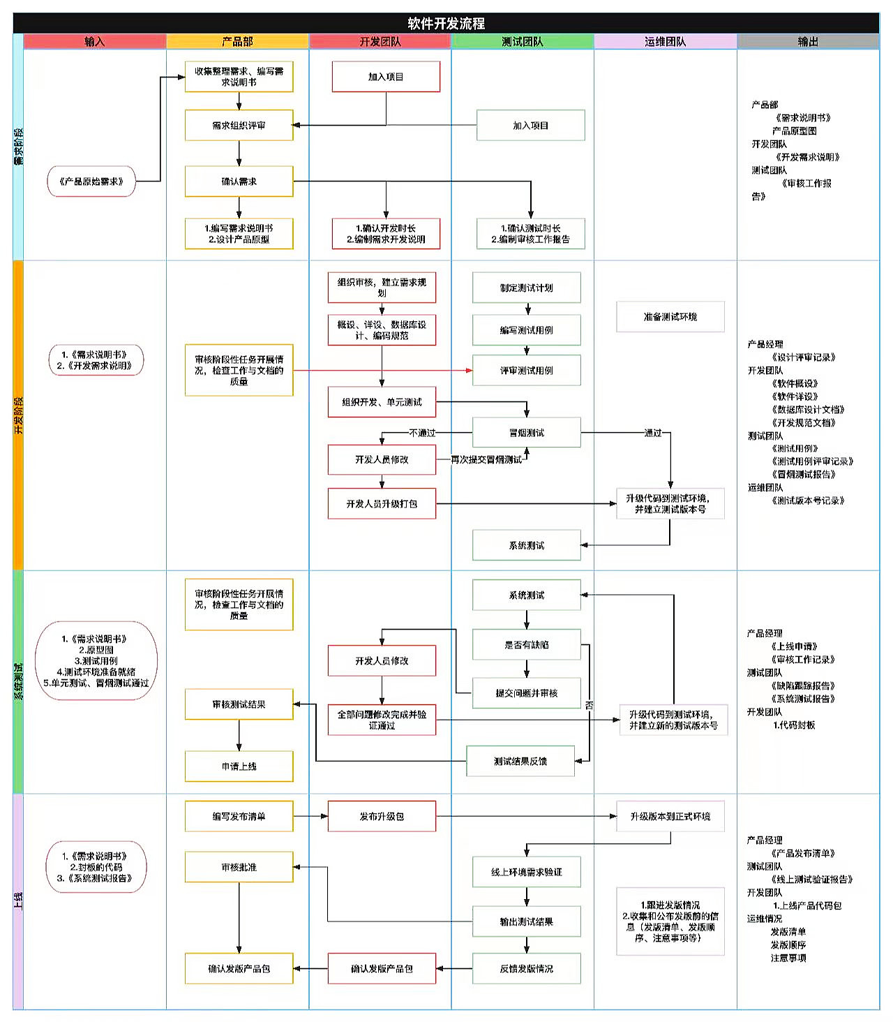 软件开发流程图.jpg