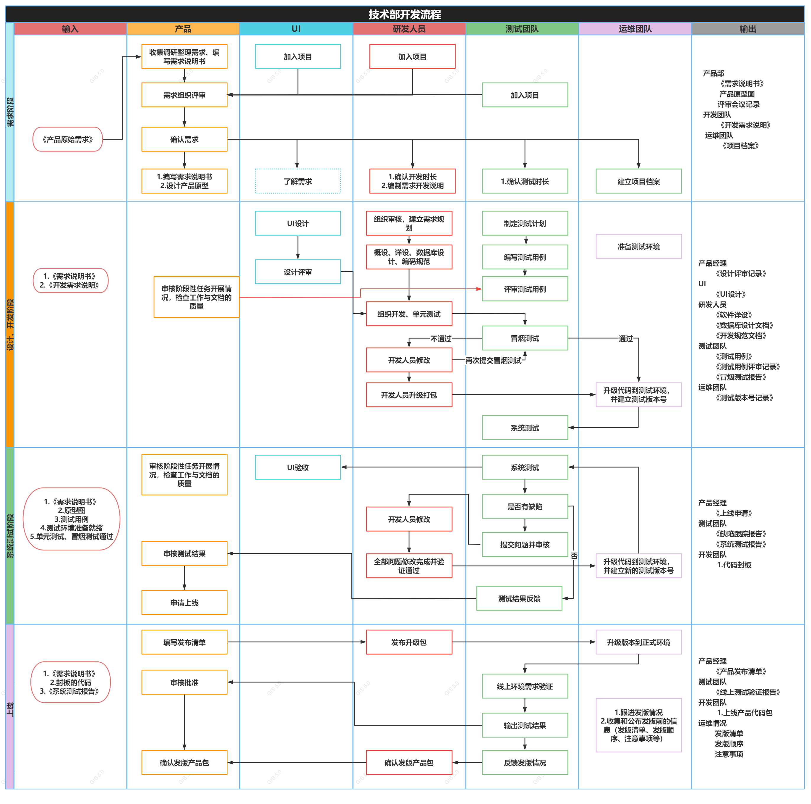 技术部开发流程图.png