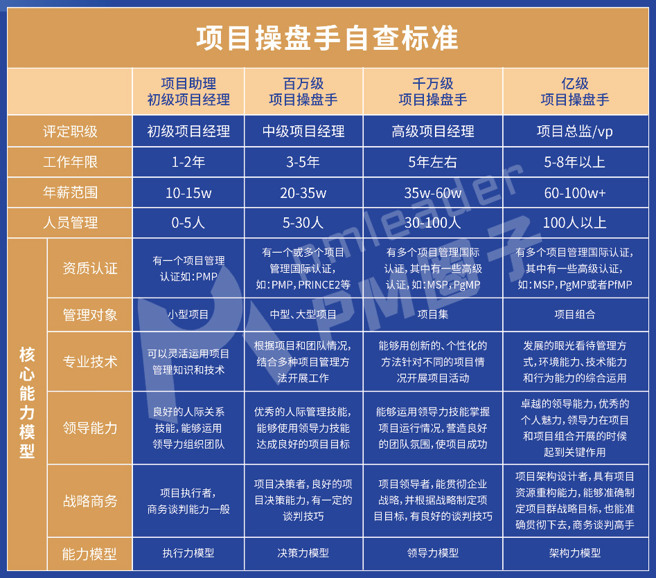 项目操盘手自查标准表.jpg