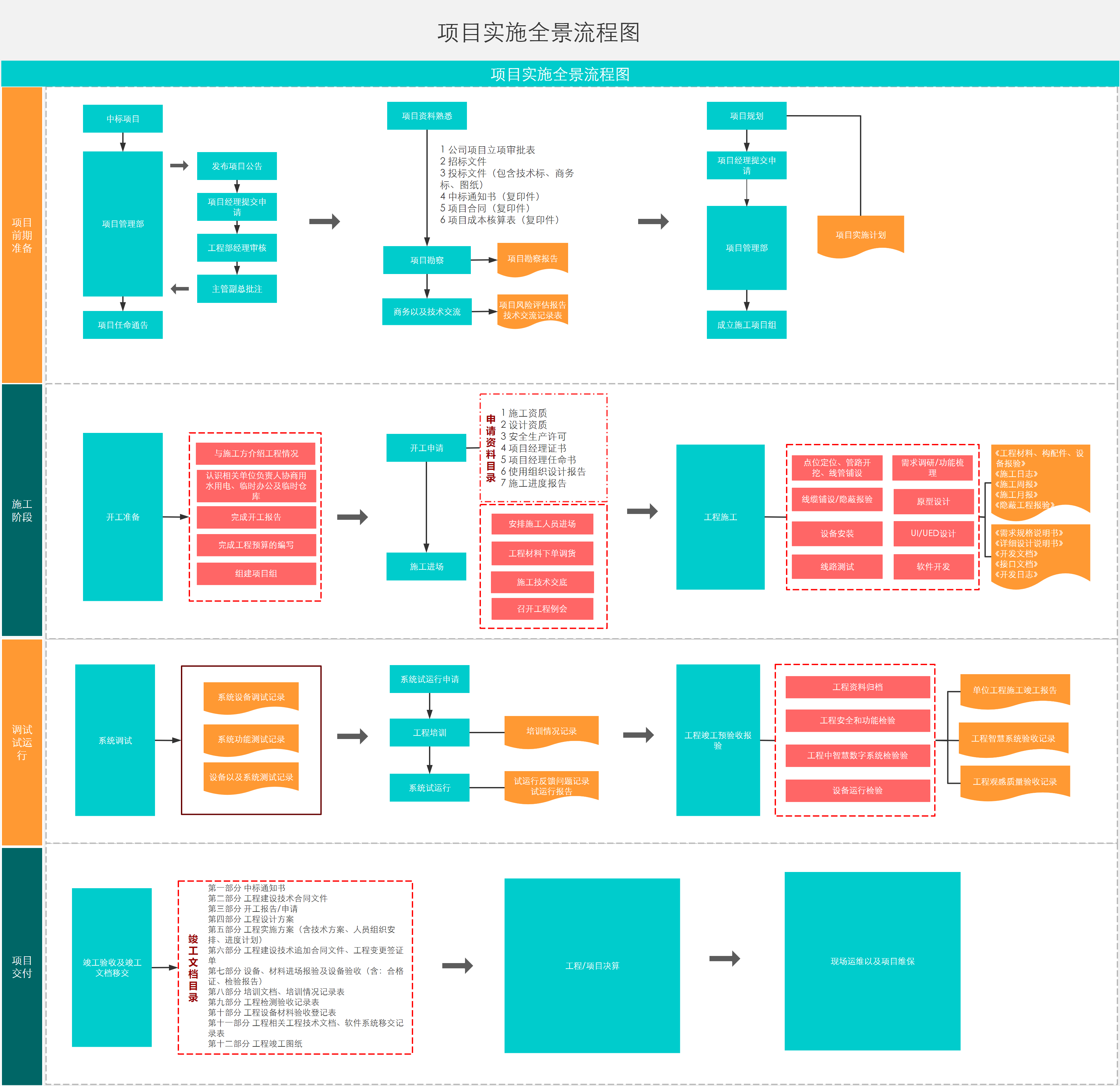 项目管理实施全景流程图.png